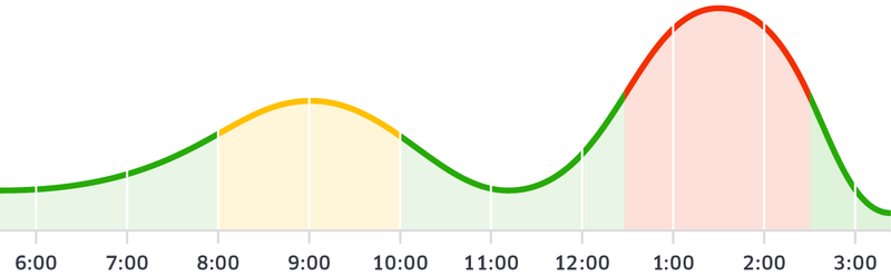 Illustration for article titled It Is Going to Be Impossible to Get an Uber Tomorrow